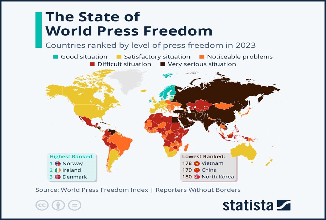 Mauritius Moves Up In Reporters Sans Frontières Ranking